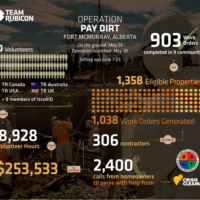 An infographic summarizing the scale of sifting operations led by Team Rubicon in Fort McMurray, Alberta. Image Credit: Kirk Jackson, Team Rubicon, USA